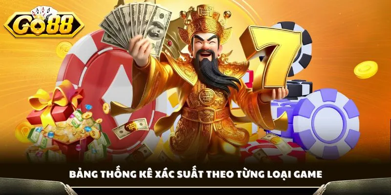 Bảng thống kê xác suất theo từng loại game